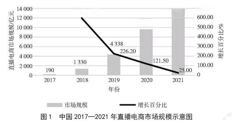 新媒体时代的花卉营销模式研究