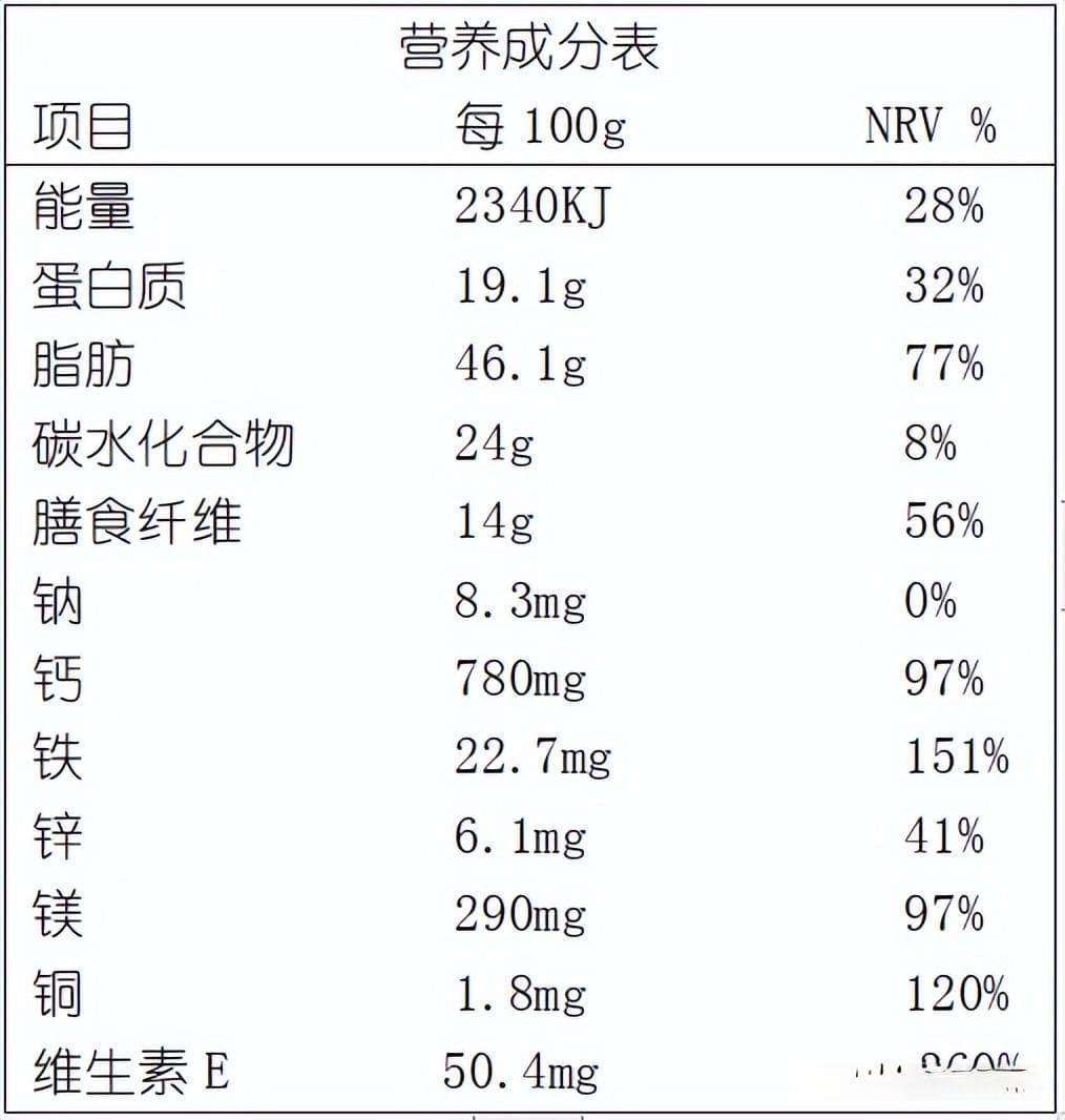 九蒸九晒黑芝麻的功效与作用