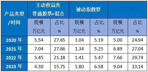 3年亏损约50％，明星基金经理跌落神坛，基民该如何选择？