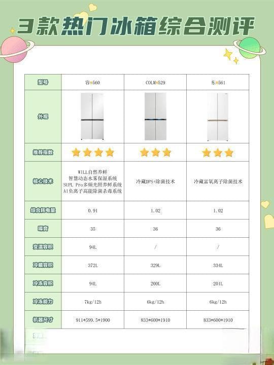 精选内容集|家用冰箱选购指南让你理清选择思路 总有一款适合你的需求