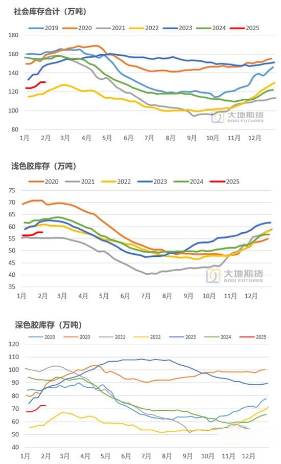 橡胶：关注累库持续性