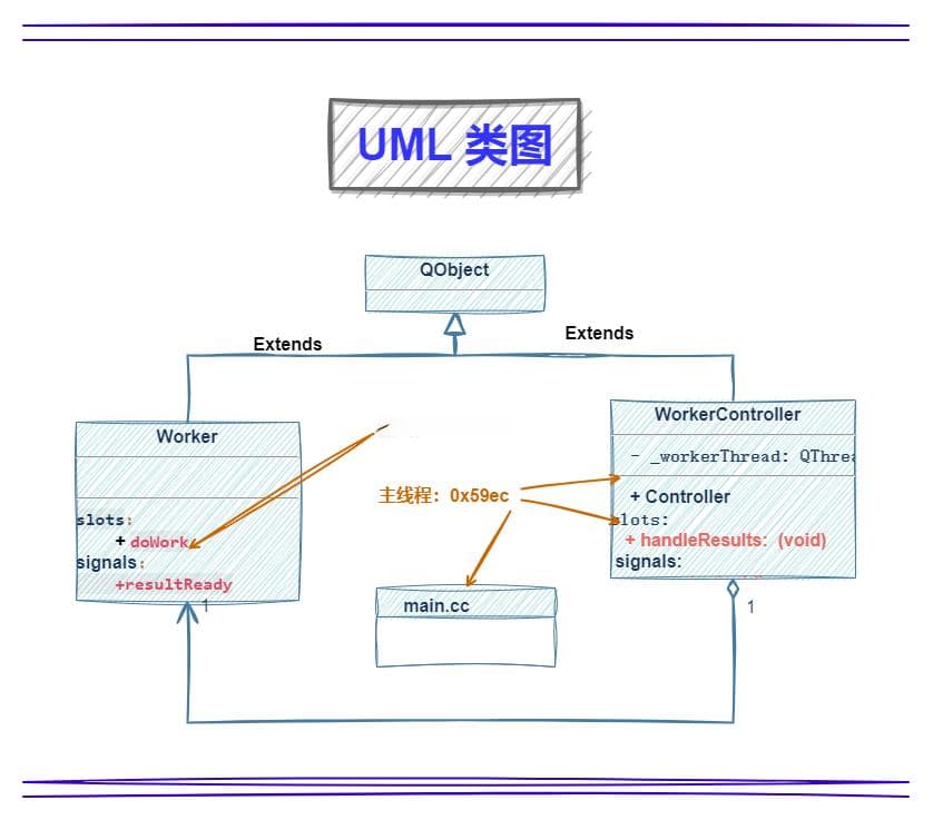 Qt中的多线程编程：深入理解moveToThread方法