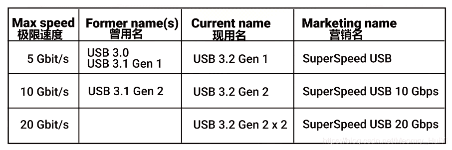 固态硬盘、机械硬盘工作原理和区别（内附接口知识）