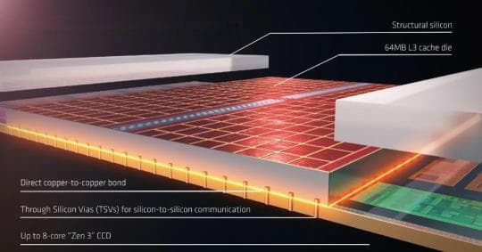 双12如何打造高性价比游戏电脑？锐龙7 5800X3D对决酷睿i5-13600K