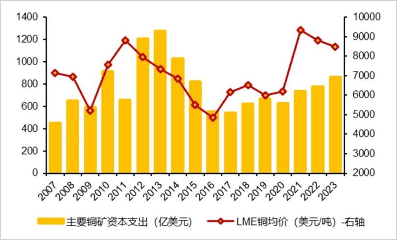 铜价狂飙！黄金黯然失色，新能源与AI成铜需求新引擎