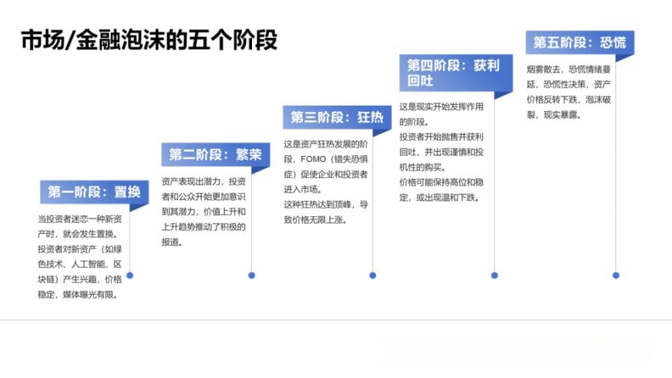 人工智能AI泡沫：何时会破灭？