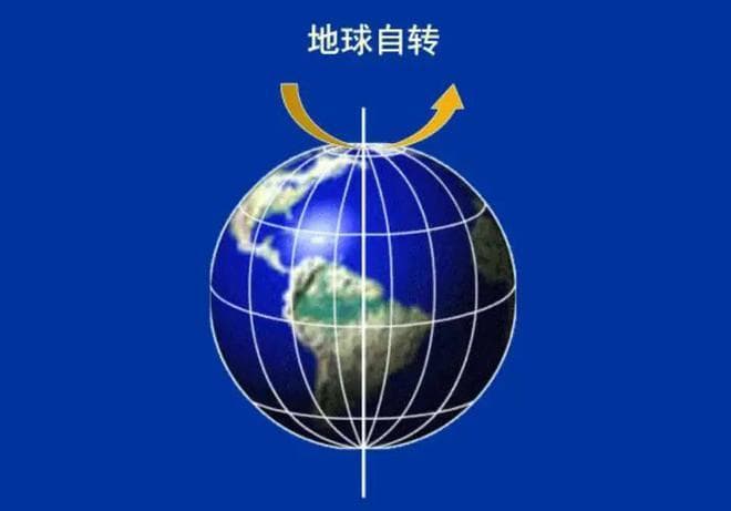地球时刻都在转动，地球上空的物体也会跟着一起转动吗？