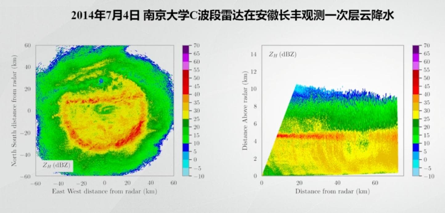 雷达气象学：反射率因子图分析与气象回波识别