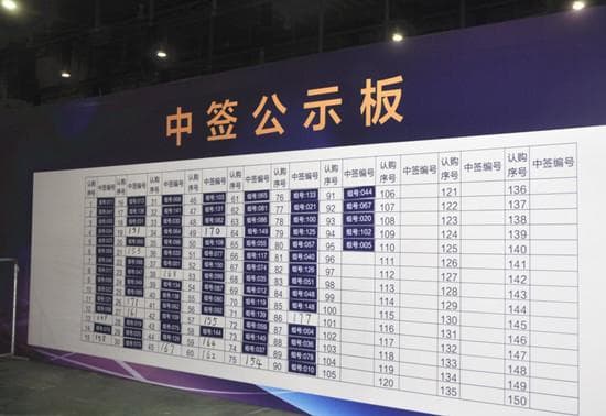 打新股中签的概率受哪些因素影响？这些因素如何相互作用？