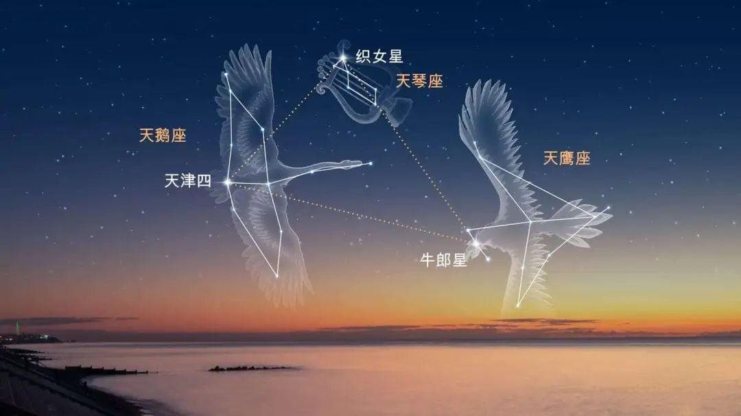 怎么区分一颗发光的星是恒星还是行星?