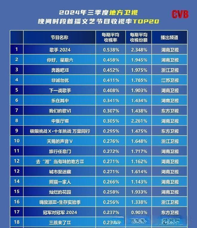 《奔跑吧》VS《歌手2024》：收视率之争背后的真相