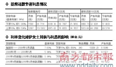 房产还款计划怎么写