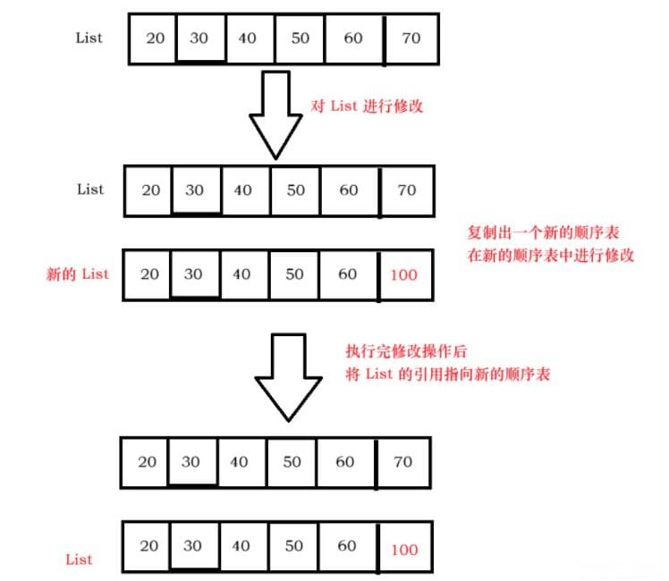 多线程——线程安全的集合类