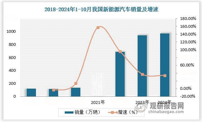 新能源车为铝热传输材料核心下游 新型储能也为行业带来新增量 刺激厂商持续扩产