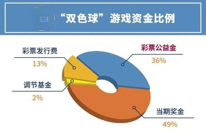 公益事关你我，一起了解彩票公益金（上）