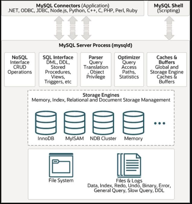 你真的了解MySQL吗（从MySQL基础架构深入探究）
