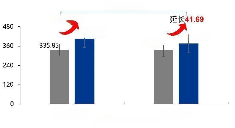 失眠领域16年来首个创新药首批处方落地！