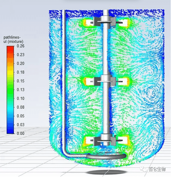 计算流体动力学(CFD)在生物反应器结构优化改进上的应用
