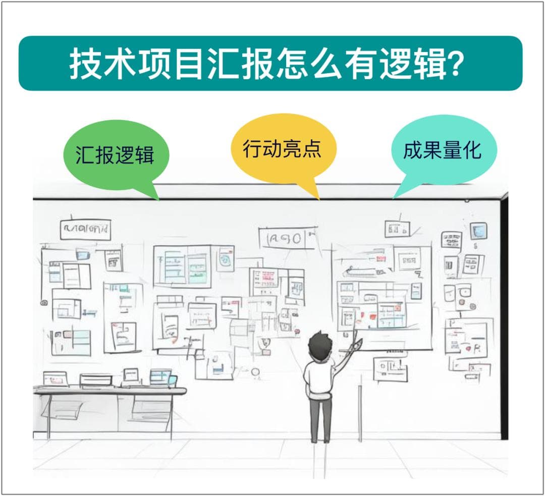 掌握三种经典方法，让工作汇报思路清晰逻辑严密