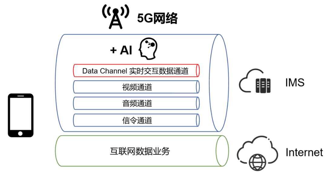 5G新通话，又有新进展！