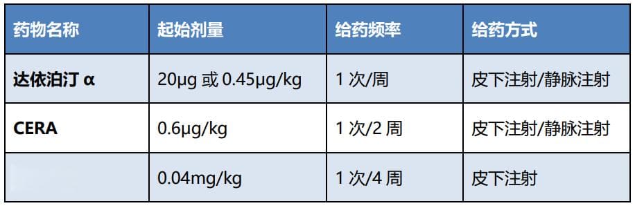 长效ESAs治疗肾性贫血中国专家共识发布
