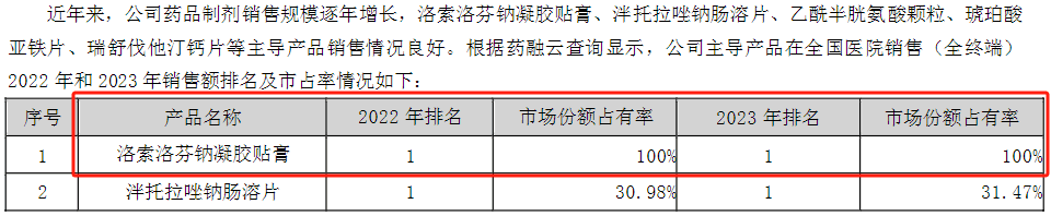 竞品获批传闻扰动，九典制药回应：无法确认传闻真伪