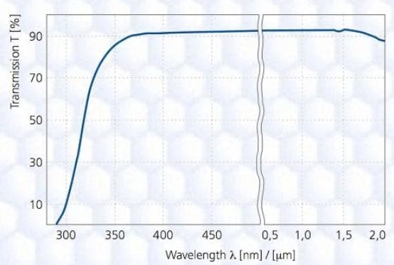 Advanced microoptic systems常用光学材料折射率参数汇总