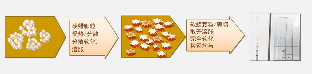 聚酰胺蜡触变剂作用机理