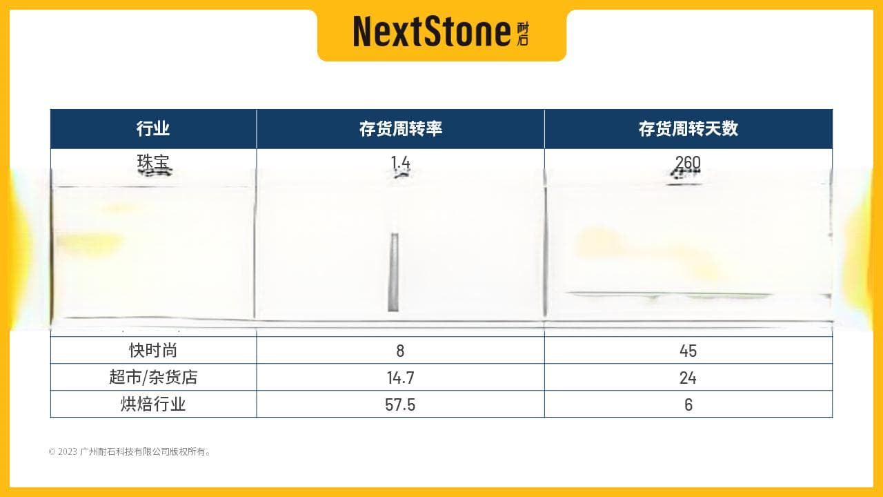 什么是存货周转率？如何提升？