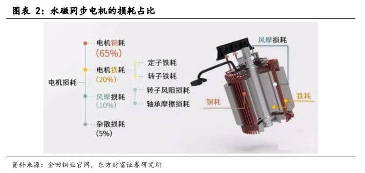 非晶电机：新能源汽车领域的技术革新与市场前景