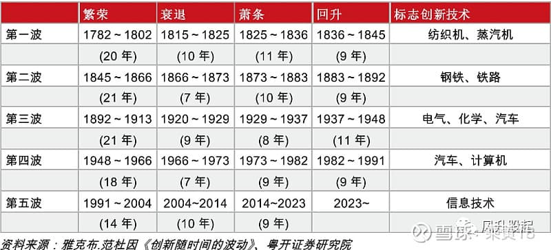 经济周期透视：从长波萧条到中期复苏的转折点与未来趋势