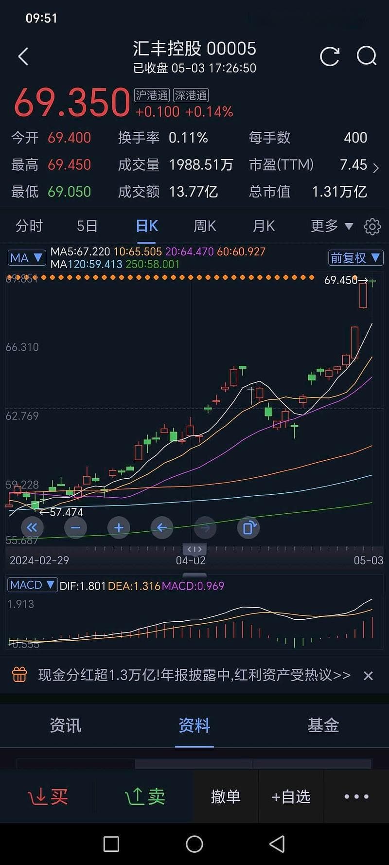 中国平安投资汇丰控股到底是血赚还是巨亏？