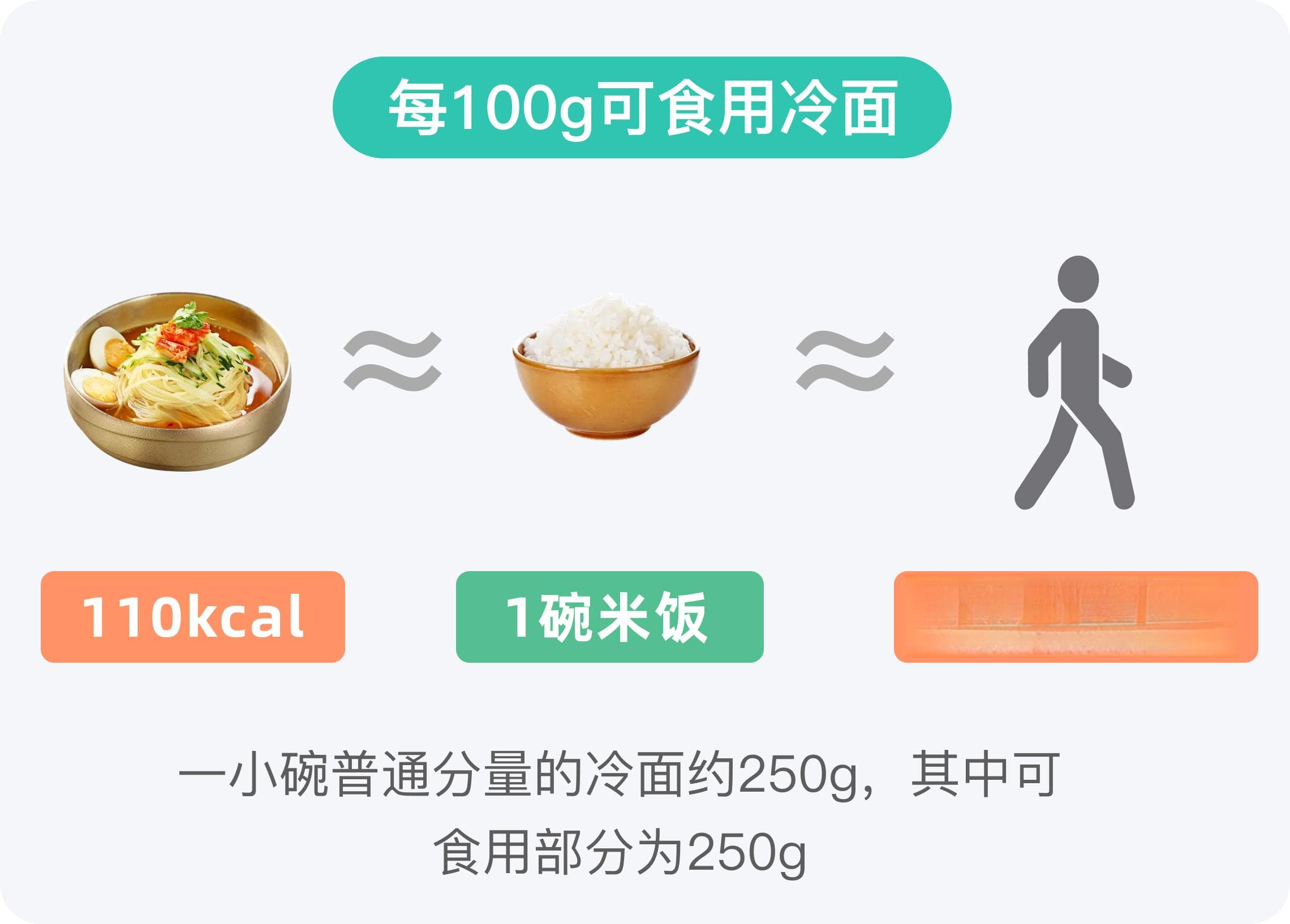 冷面的热量