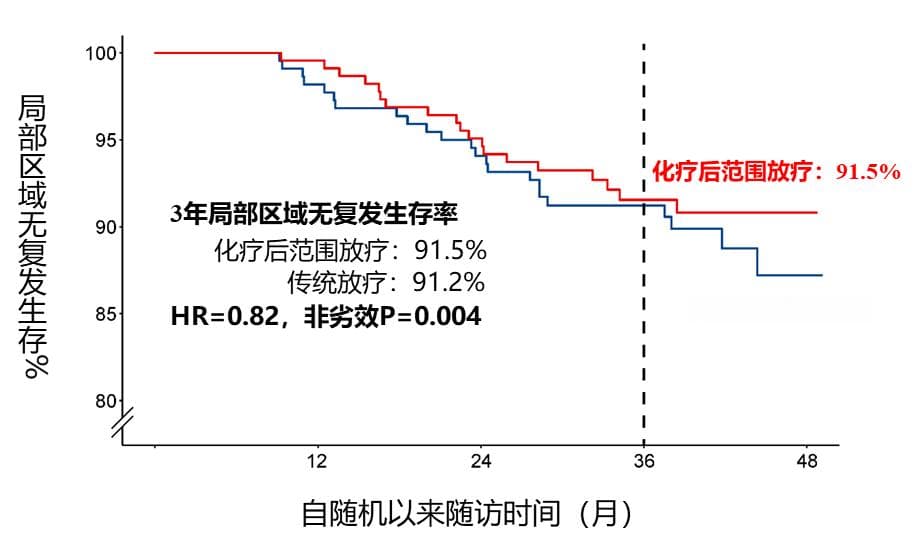 中国医学界里程碑：CA首篇临床试验论文在线发表，马骏院士团队实现鼻咽癌治疗新突破