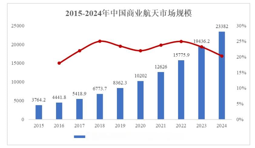 聚酰亚胺在航空航天领域有哪些应用？