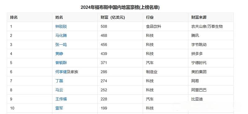 雷军身价逼近3750亿，有望成为中国新首富