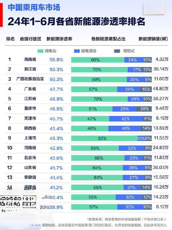 新能源汽车销量浙江稳居“第一军团” 杭州成“榜一大哥”