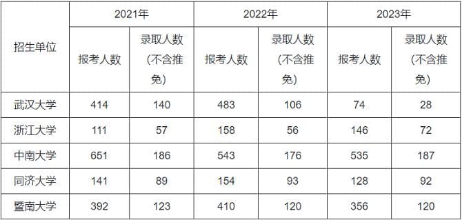 建设美丽绿色中国，资源与环境专硕人才不可或缺