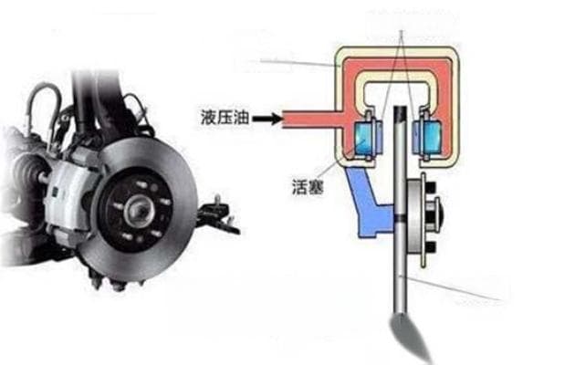 汽车制动系统详解：结构原理与安全辅助技术