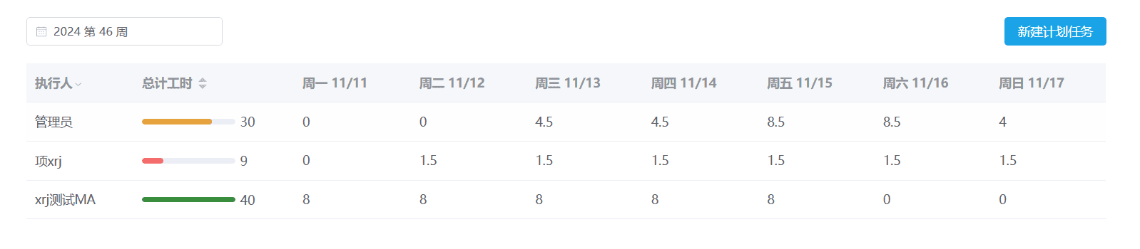 深入解析Day.js在Vue项目中的高效日期处理实践