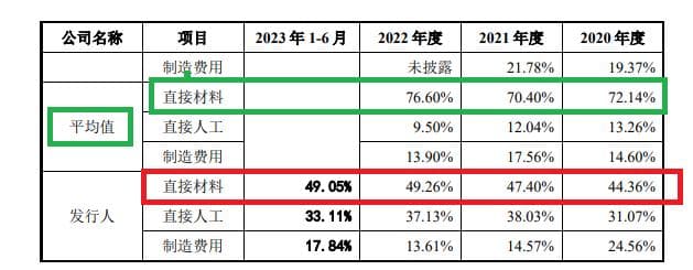 赢双科技申报上市前业绩暴增 疑为大客户放宽信用政策 信披质量遭点名