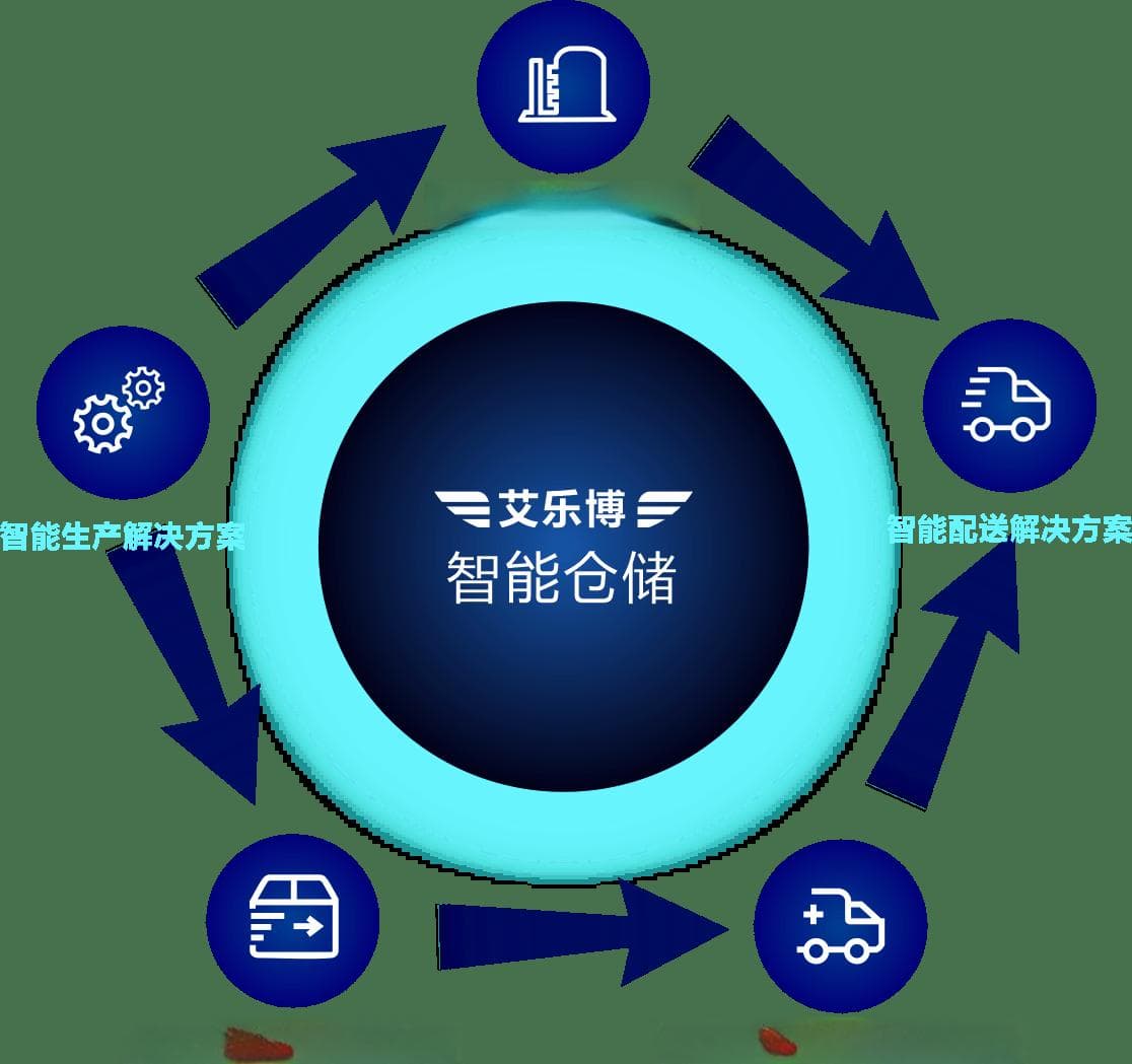 如何优化工厂仓库的空间利用率？