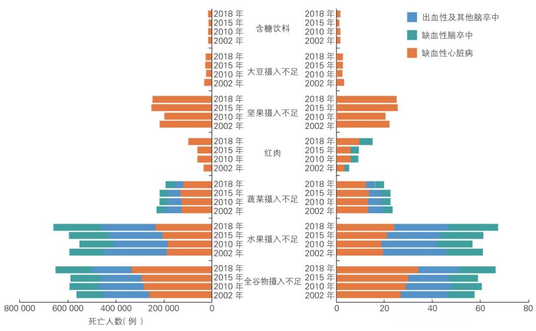 【健康生活】科学饮食运动 守护心血管健康