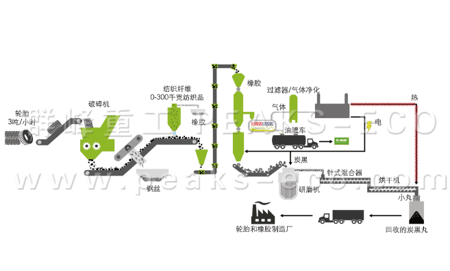 废橡胶循环利用是“高质量可持续发展”的重要一环