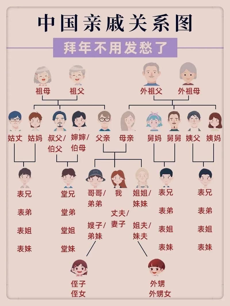 中国长辈称呼大全：一文学会所有辈分称呼，建议收藏！