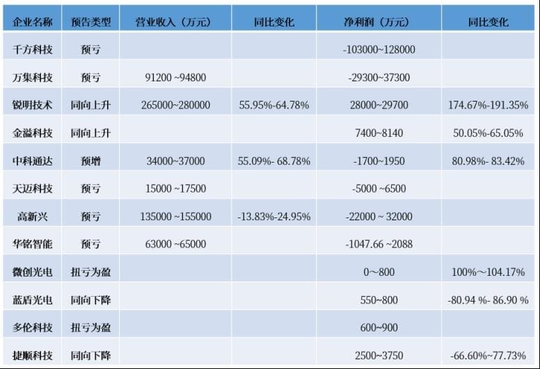 首批智能交通企业2024年度业绩快报来了！