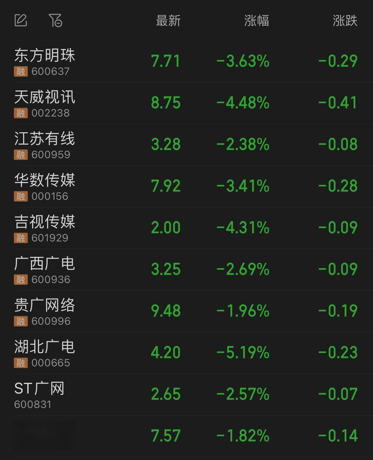 事关智慧农业、应急广播、电视“双治理”......这周大事不断