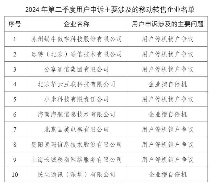 工信部：2024年Q2涉及服务争议的电信用户申诉占比34.3%