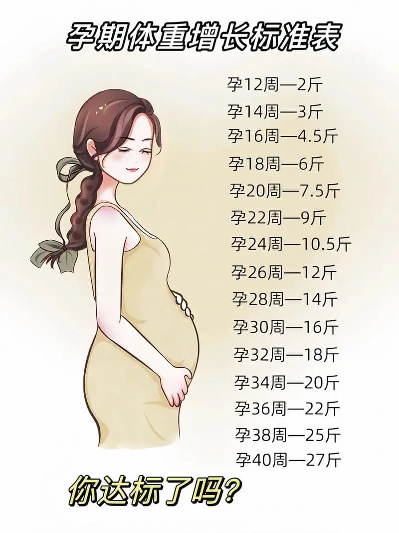 孕期体重管理：保持健康的增重速度