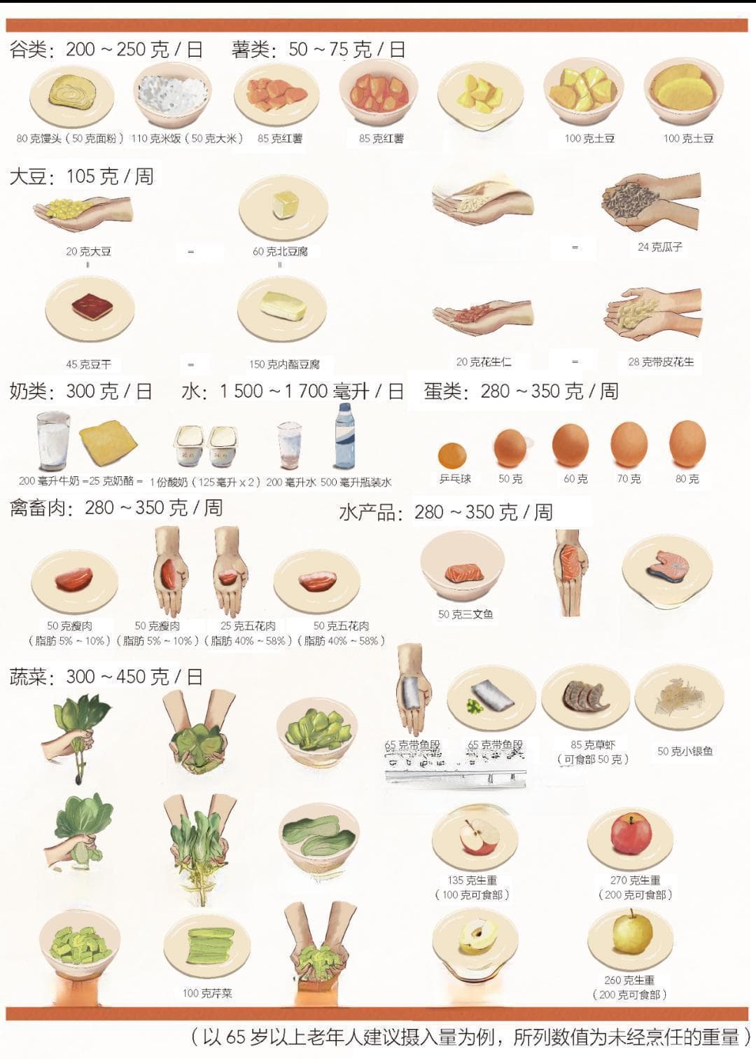 80岁爸妈的营养秘籍：从饮食到关怀